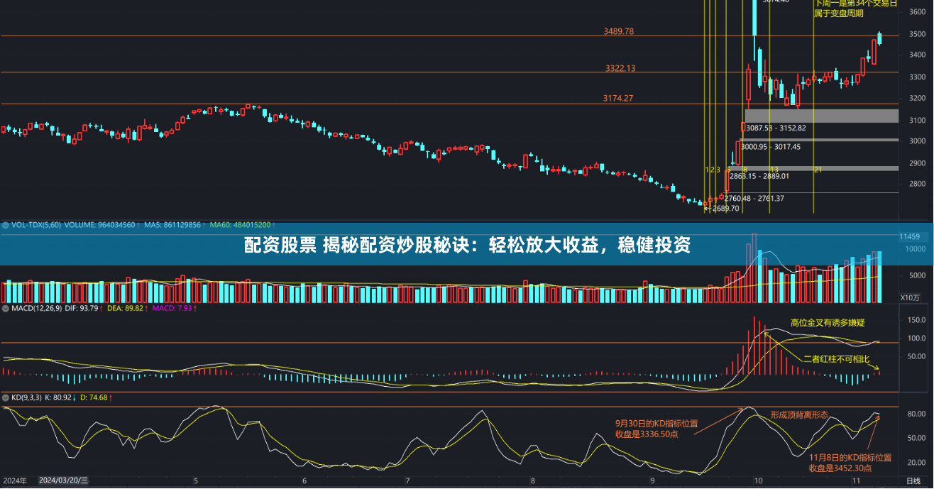 配资股票 揭秘配资炒股秘诀：轻松放大收益，稳健投资